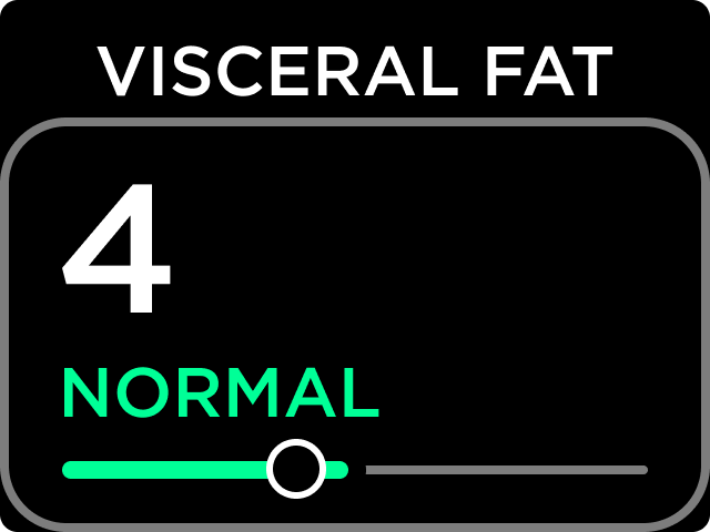 VISCERAL_FAT_NORMAL.png
