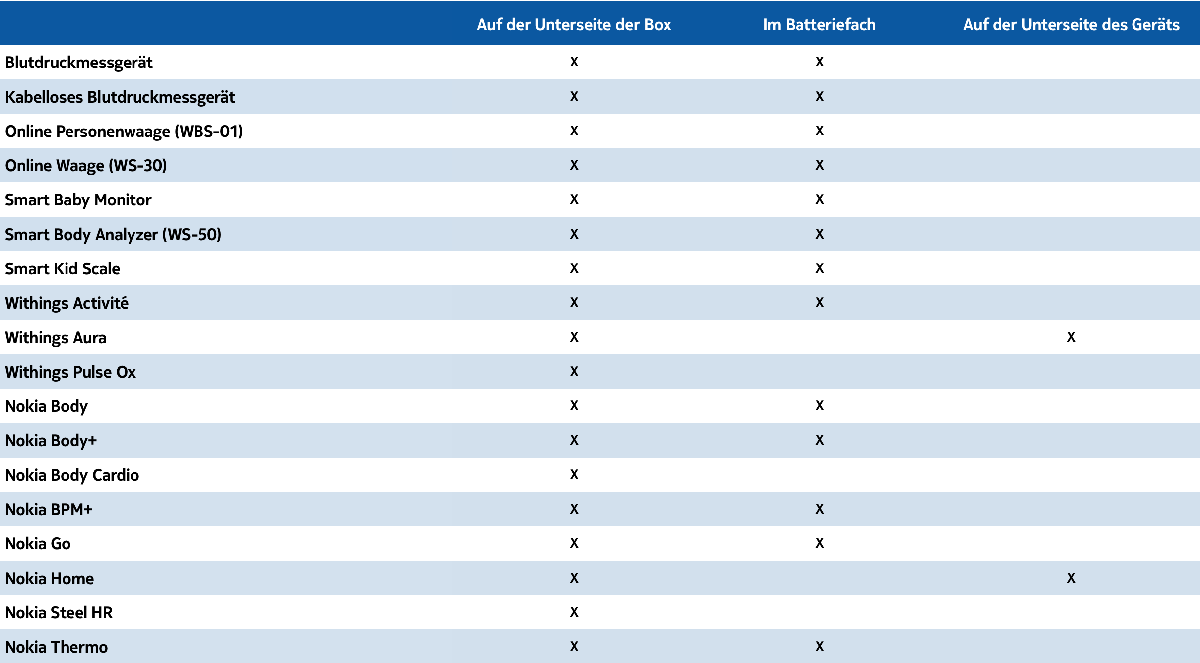 Diverses Wo Kann Ich Die Seriennummer Meines Withings Produkts Finden Withings Support