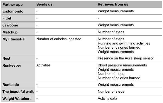 Partner Apps - Linking my Withings account to MyFitnessPal – Withings