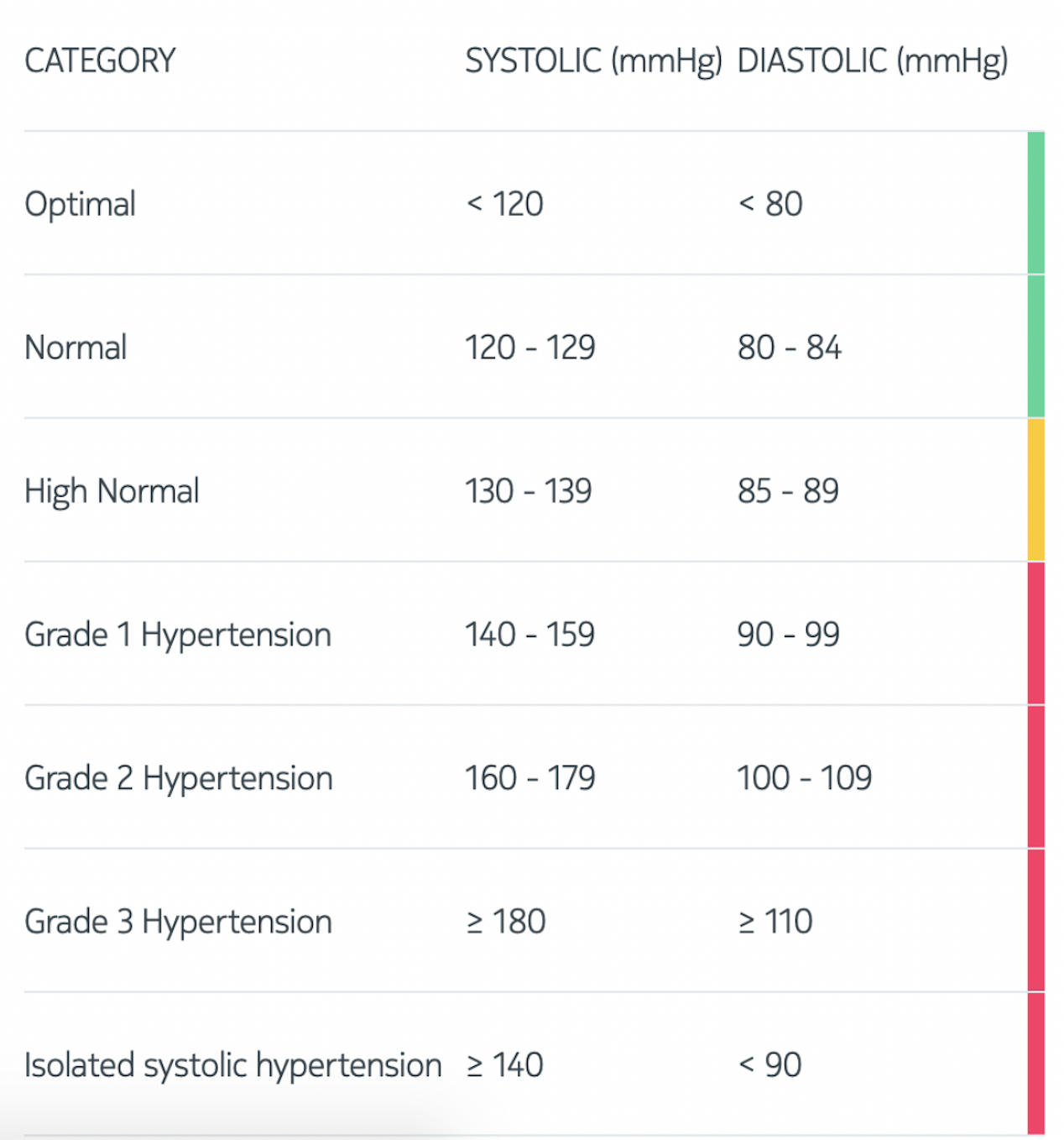 bpm-blood-pressure-color-code-withings-support