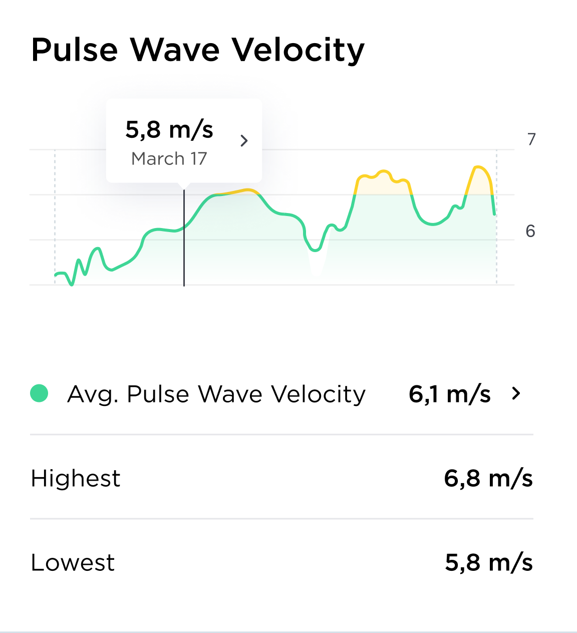 https://support.withings.com/hc/article_attachments/360018116418/PWV.png