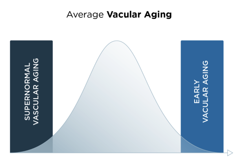 VA_-_Aging_figure_1.png