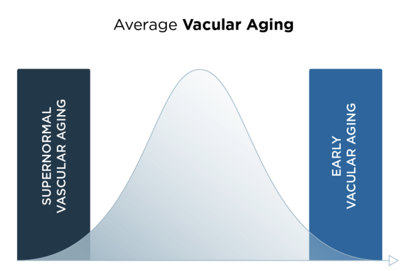 Withings updates Body Cardio smart scale to predict users' vascular age