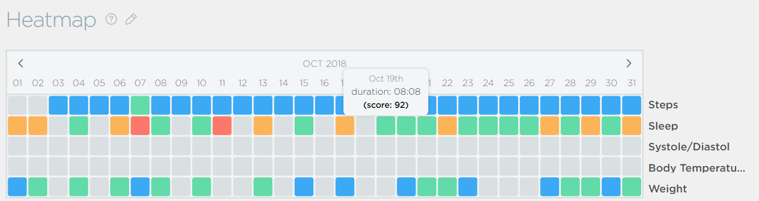 Health Mate Online Dashboard What Is The Heatmap Withings Support