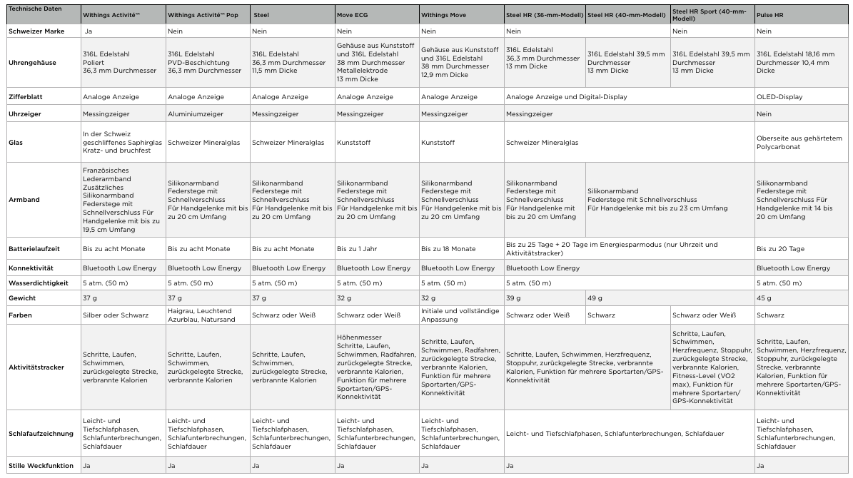 comparatif-trackers-all-de.png