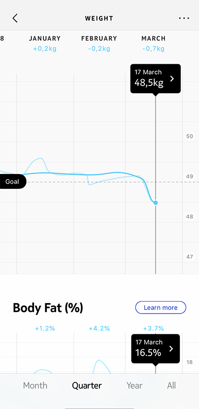 Health Mate Ios App Viewing My Measurements Withings