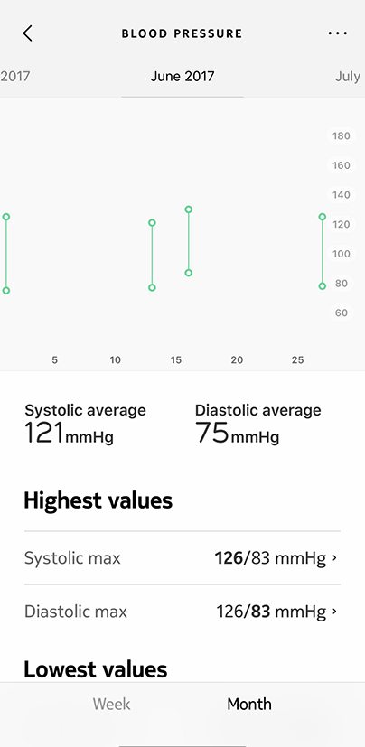 blood-pressure-view.png