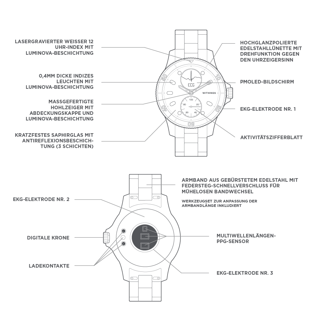 SW_HORIZON_RFACE_BACK_INFOS_DE.png