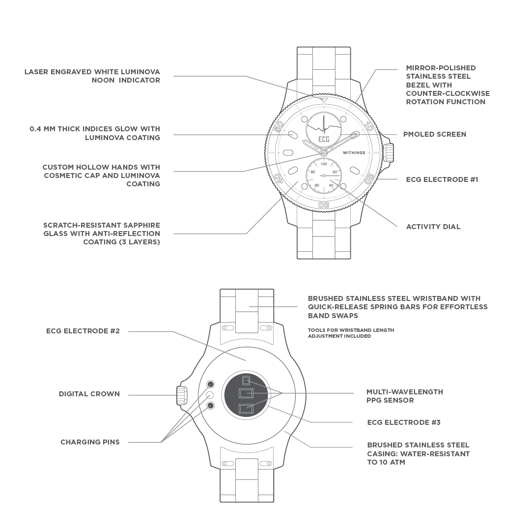 ScanWatch - Discover Horizon – Withings | Support